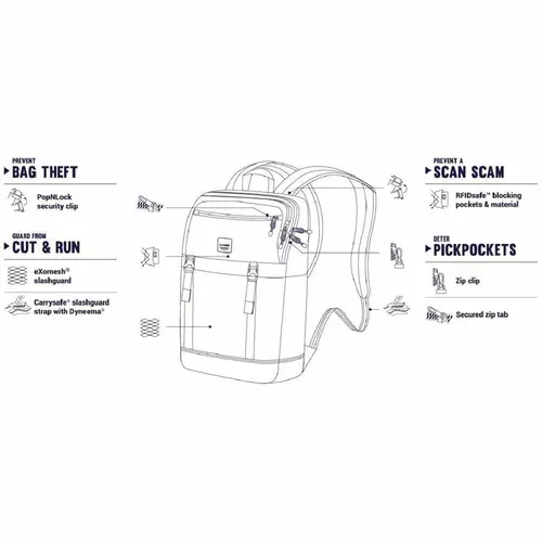 Рюкзак антизлодій Slingsafe LX500, 5 ступенів захисту 7