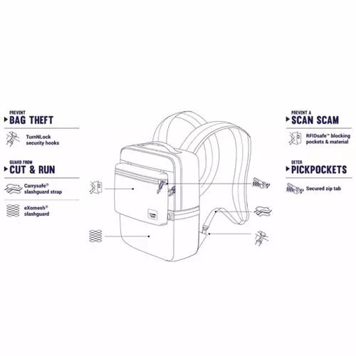 Рюкзак 2 в 1 антизлодій Slingsafe LX350, 6 ступенів захисту 7