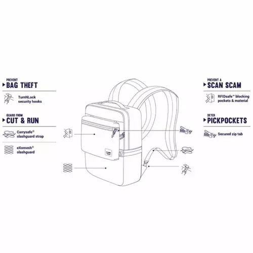 Рюкзак 2 в 1 антивор Slingsafe LX350, 6 ступеней защиты 7
